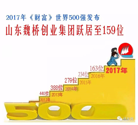 2017ؔ500κBmꏊF״ϰ